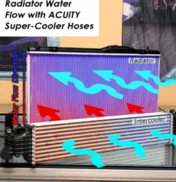 Acuity 22-24 Civic Si / 23-24 Integra Super-Cooler Reverse Flow Radiator Hoses Part Number: 1982 9 Acuity 22-24 Civic Si / 23-24 Integra Super-Cooler Reverse Flow Radiator Hoses Part Number: 1982 -K Series Parts Shop 1986 5 482x500 1