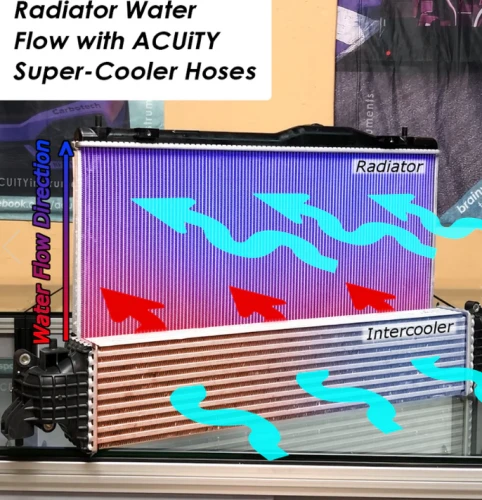 Acuity 22-24 Civic Type R / 24 Integra Type S Super-Cooler Reverse Flow Radiator Hoses Part Number: 1986 7 Acuity 22-24 Civic Type R / 24 Integra Type S Super-Cooler Reverse Flow Radiator Hoses Part Number: 1986 - Image 5