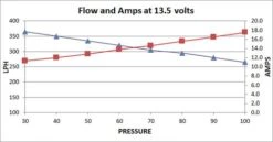DeatschWerks 350iL In-Line Fuel Pump Part Number: 9-350 8 DeatschWerks 350iL In-Line Fuel Pump Part Number: 9-350 -K Series Parts Shop 9 350 2 500x262