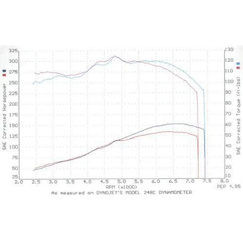 Brian Crower B18A1 / B18B1 Stage 2 Camshafts Part Number: BC0022 4 Brian Crower B18A1 / B18B1 Stage 2 Camshafts Part Number: BC0022 - Image 2