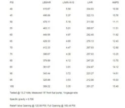 Blox Racing 320LPH Center Inlet Fuel Pump Part Number: BXFU-02340 7 Blox Racing 320LPH Center Inlet Fuel Pump Part Number: BXFU-02340 -K Series Parts Shop BLO BXFU 0234 3 500x434