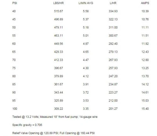 Blox Racing 320LPH Center Inlet Fuel Pump Part Number: BXFU-02340 5 Blox Racing 320LPH Center Inlet Fuel Pump Part Number: BXFU-02340 - Image 3