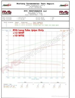 RV6 Performance 15-20 TLX 3.5L FWD Long Tube Jpipe Part Number: JPIPE_TLX-15+ -K Series Parts Shop JPIPE ARDV6 13 6 384x500