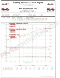 RV6 Performance 15-20 TLX 3.5L FWD Long Tube Jpipe Part Number: JPIPE_TLX-15+ -K Series Parts Shop JPIPE ARDV6 13 7 384x500