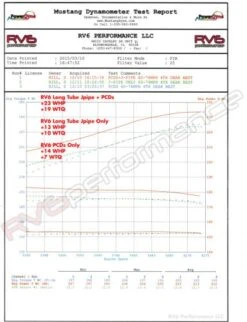 RV6 Performance 15-20 TLX 3.5L FWD Long Tube Jpipe Part Number: JPIPE_TLX-15+ -K Series Parts Shop JPIPE ARDV6 13 8 384x500