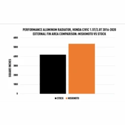Mishimoto 16-21 Civic 1.5T Performance Aluminum Radiator Part Number: MMRAD-CIV-16 17 Mishimoto 16-21 Civic 1.5T Performance Aluminum Radiator Part Number: MMRAD-CIV-16 -K Series Parts Shop MMRAD CIV 16 9 500x500