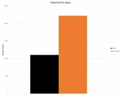 Mishimoto 17-21 Civic Type R Performance Aluminum Radiator Part Number: MMRAD-CTR-17 18 Mishimoto 17-21 Civic Type R Performance Aluminum Radiator Part Number: MMRAD-CTR-17 -K Series Parts Shop MMRAD CTR 17 8 500x395